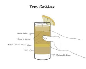 Tom Collins