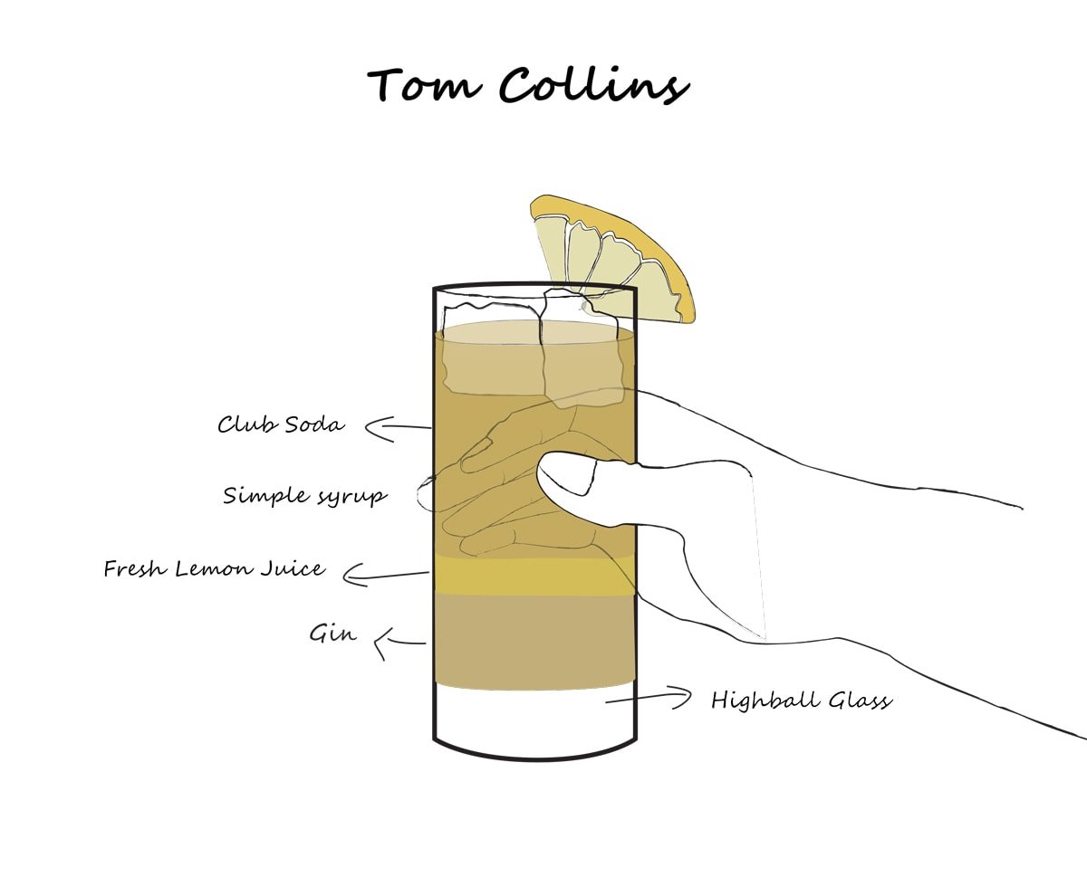 Tom Collins